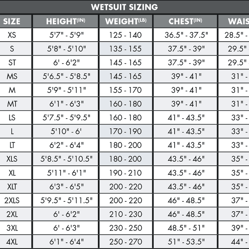 Men's Wetsuit, Surfboard, and Rack Package, Sports Basement Rentals O'Neill Men's Surf Wetsuit