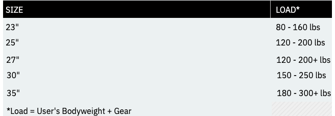 Snowshoes, Sports Basement Rentals Snowshoes