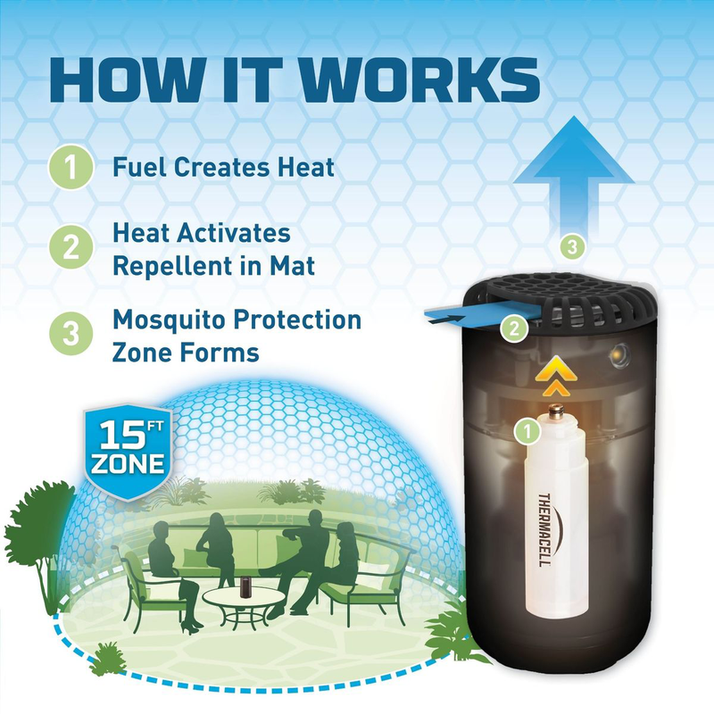 Original Mosquito Repellent Refills - 48 Hours, Thermacell Original Mosquito Repellent Refills - 48 Hours